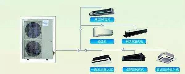 模块电源与中央空调安装材料有哪些