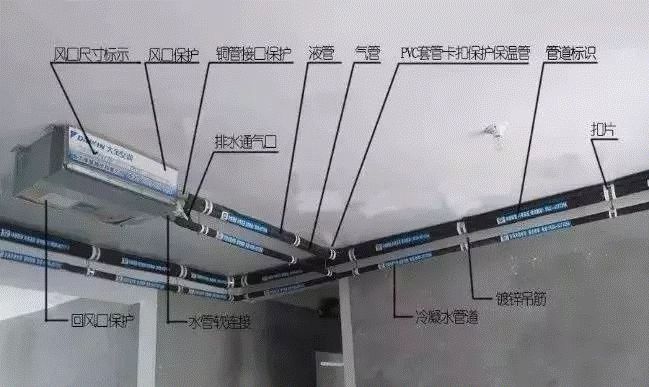 调温熨斗与中央空调安装材料有哪些