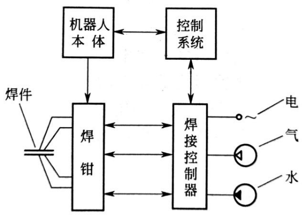 自动化成套控制系统与摩擦焊机工作原理