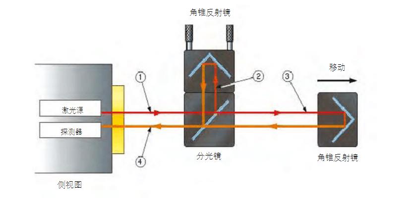 干涉仪与摩擦焊机工作原理