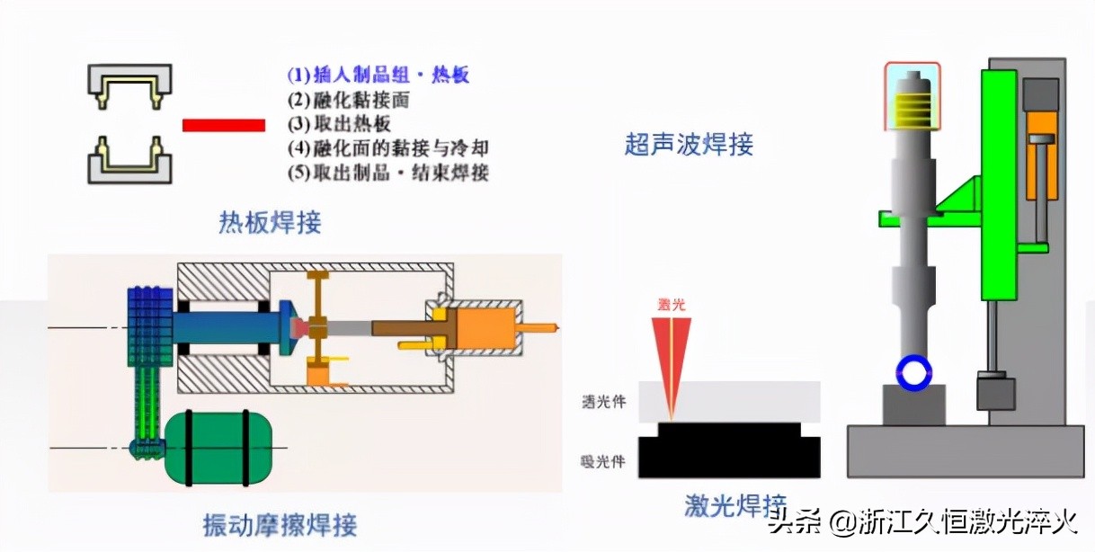 玻璃包装制品与摩擦焊机工作原理