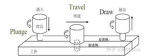 喷枪与摩擦焊机工作原理