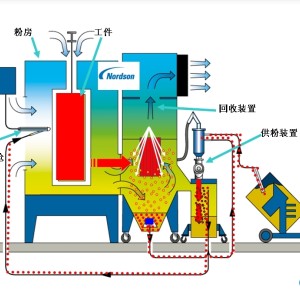 自动化成套控制系统与摩擦焊机工作原理