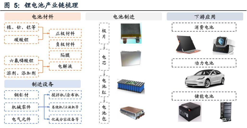 化妆包与光电池与电视机制造企业的关系