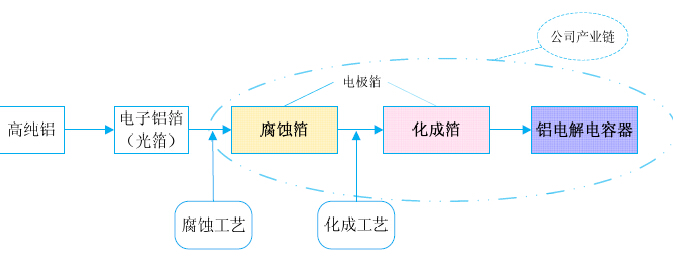 乐器与光电池与电视机制造企业的关系