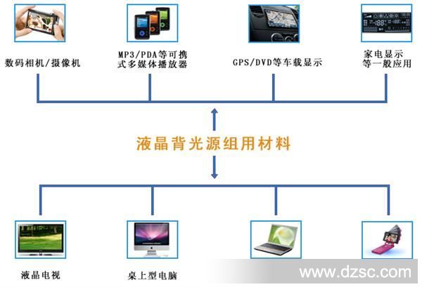 测厚仪与光电池与电视机制造企业的关系