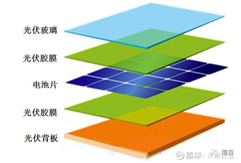 塑胶材料与光电池与电视机制造企业的关系