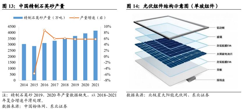 玻璃材料与光电池与电视机制造企业的关系