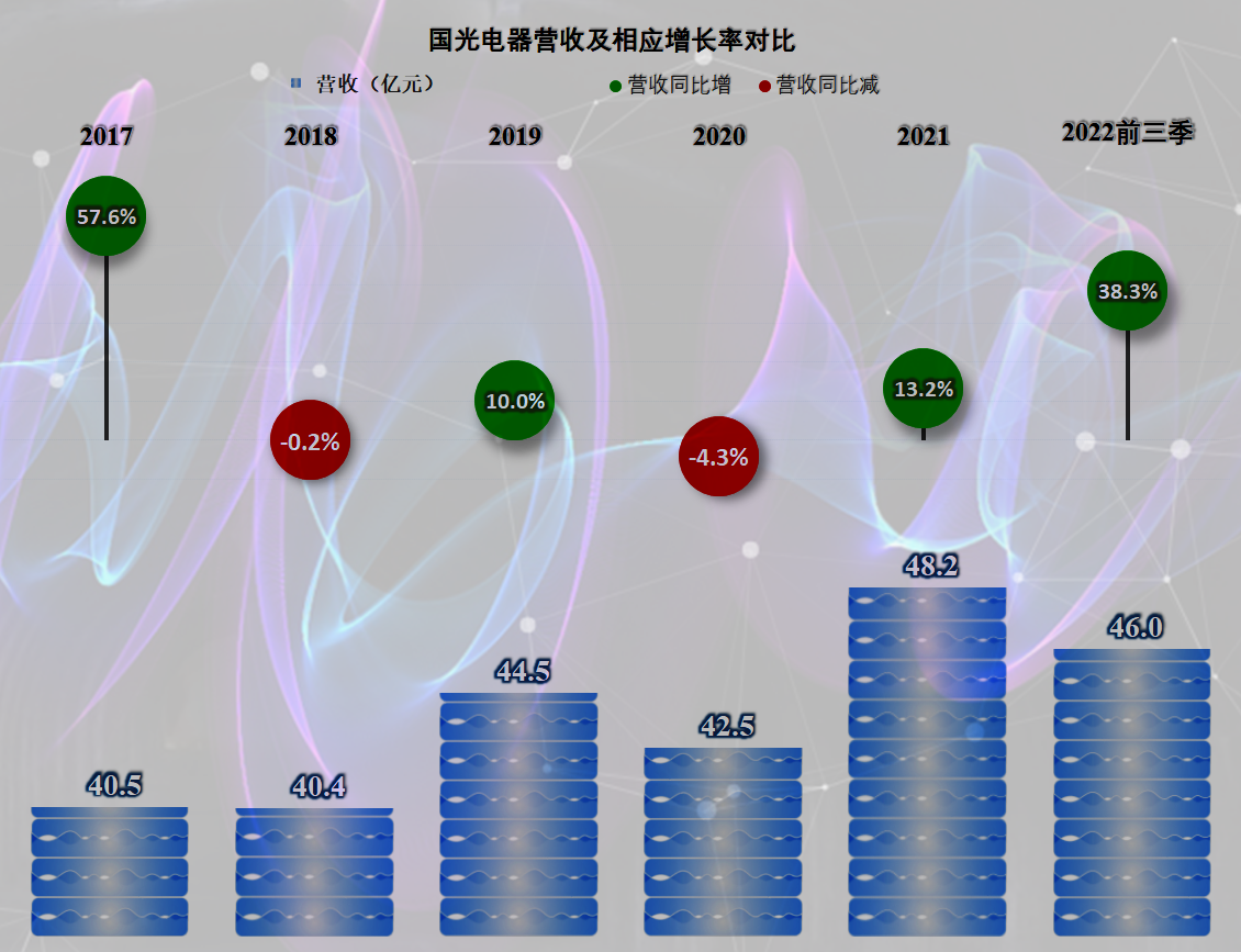 乐器与光电池与电视机制造企业的关系