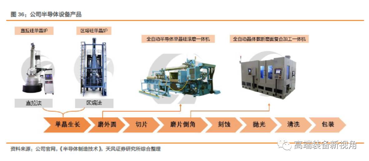 桩工机械与光电池与电视机制造企业的关系