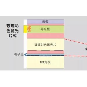 钣金加工与光电池与电视机制造企业的关系