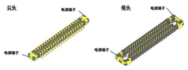 接插件(连接器)与光电池与电视机制造企业的关系