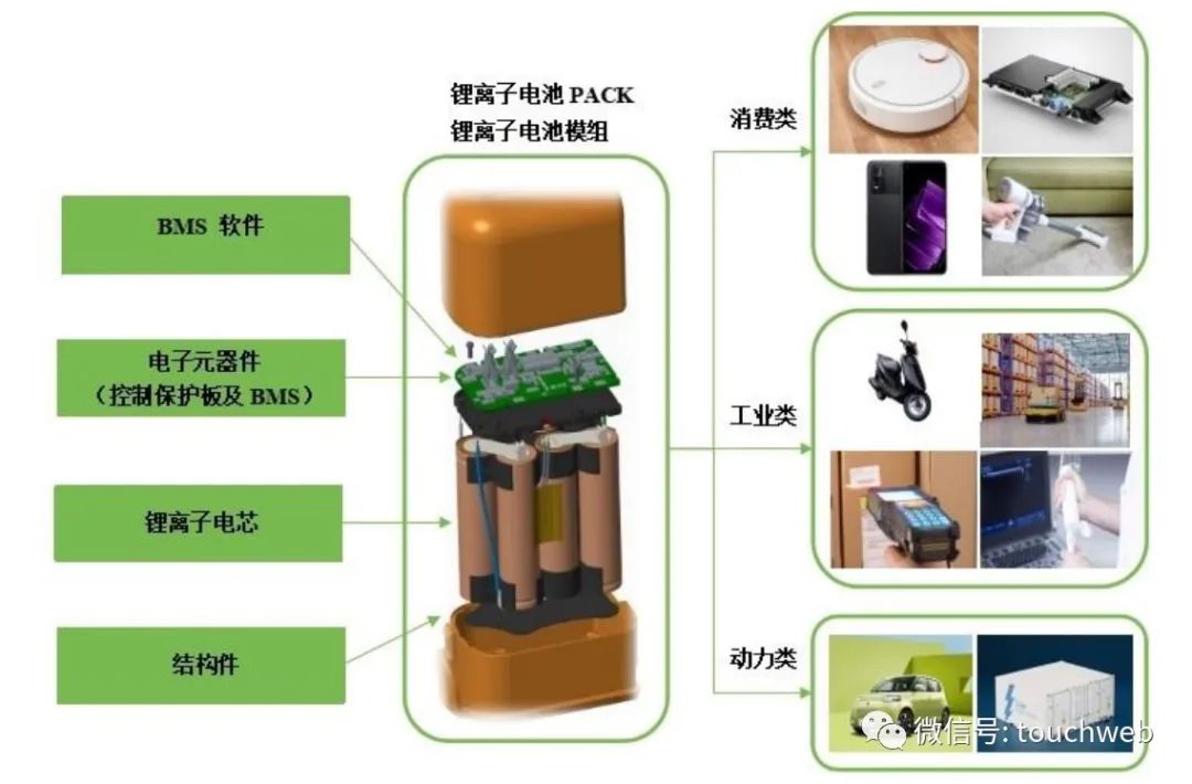 化妆包与光电池与电视机制造企业的关系