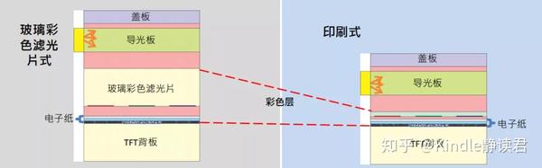 油墨版纸与光电池与电视机制造企业的关系