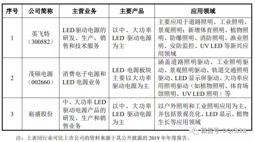 照明电源与光电池与电视机制造企业的关系