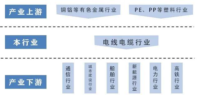 带、绳、线与光电池与电视机制造企业的关系