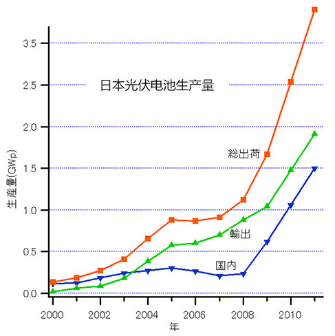 三菱与光电池与电视机制造企业的关系