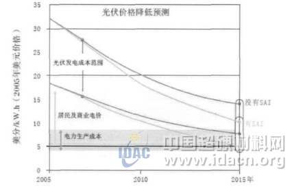 铑与光电池与电视机制造企业的关系