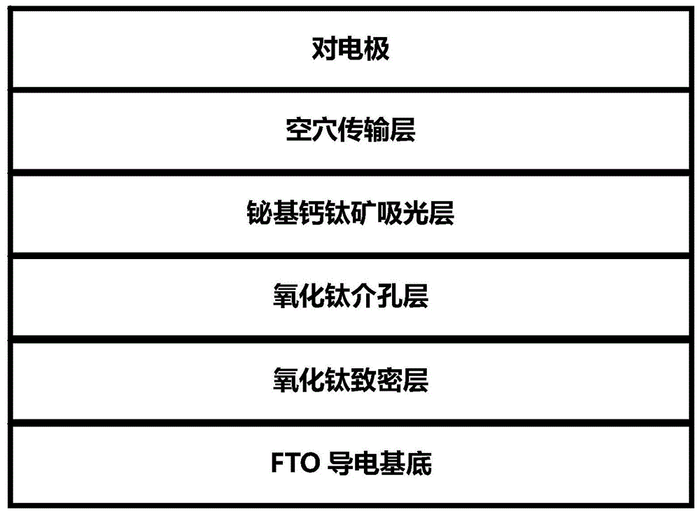 铑与光电池与电视机制造企业的关系