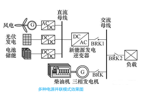 发电机油与光电池与电视机制造企业的关系