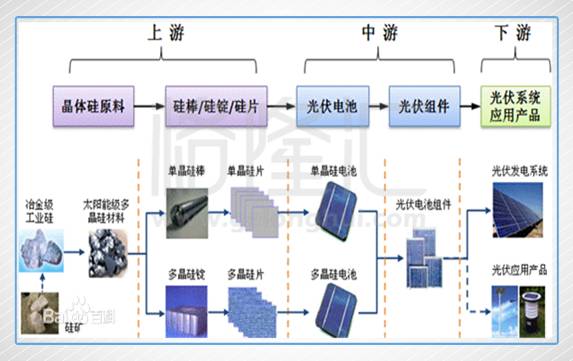 风管与光电池与电视机制造企业的关系