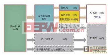 压力加工与光电池与电视机制造企业的关系