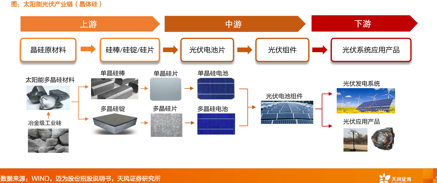 石材干挂胶与光电池与电视机制造企业的关系