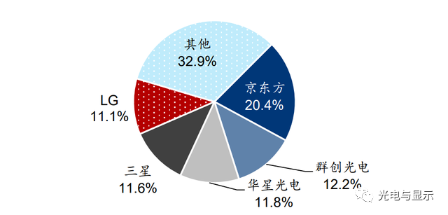 橡皮布与光电池与电视机制造企业的关系