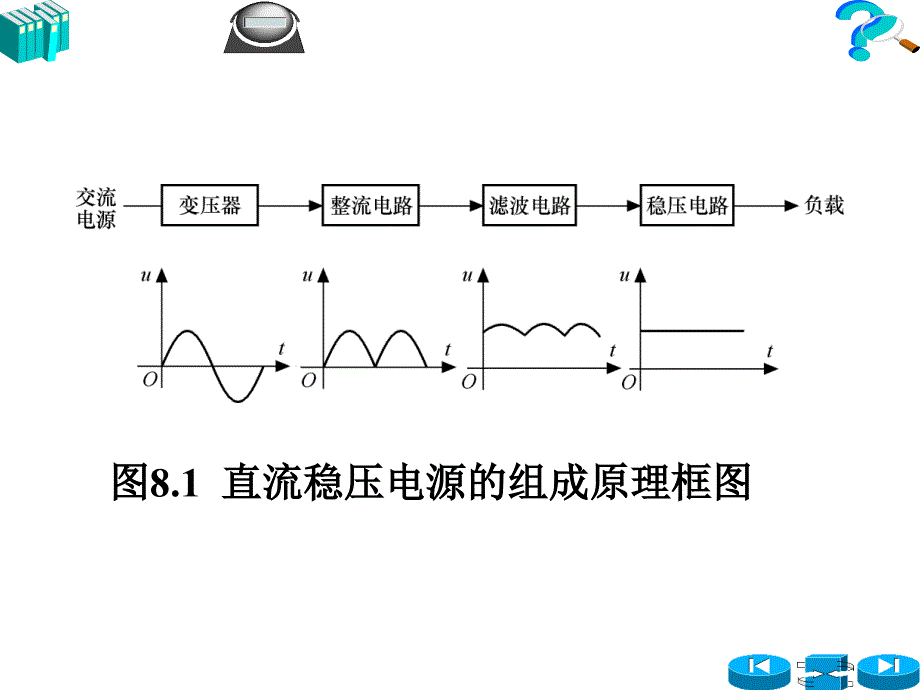 直流稳压电源与丁基橡胶和普通橡胶