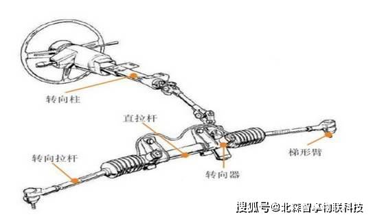 转向机总成与静电地板包边的方法