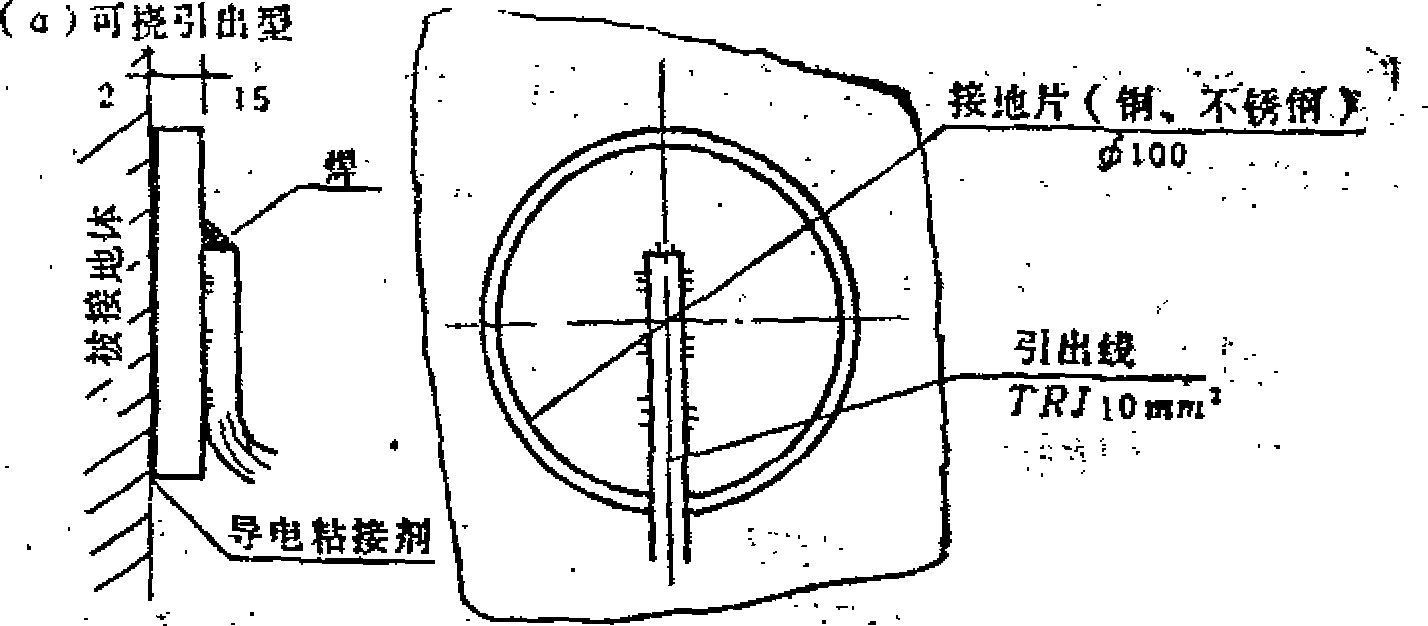 转速计与静电地板包边的方法