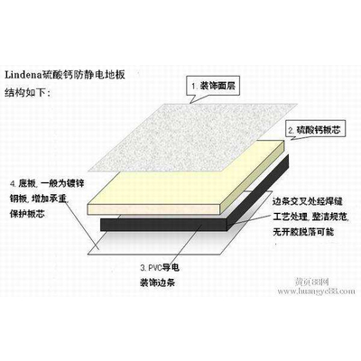 闪灯IC与静电地板包边的方法