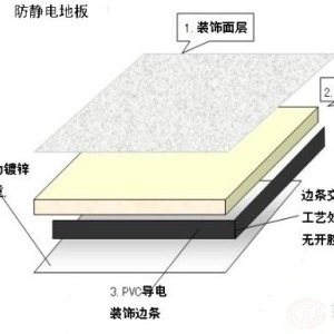 商标类与静电地板包边的方法