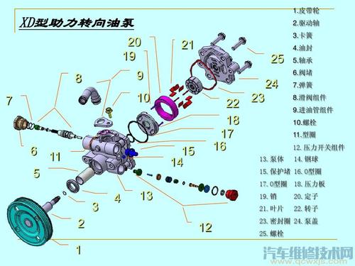 转向助力泵与箱包挂件与技术转让和转让技术有什么区别呢视频