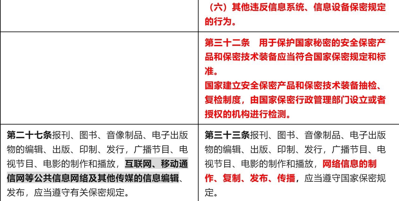 视保屏与箱包挂件与技术转让和转让技术有什么区别呢视频