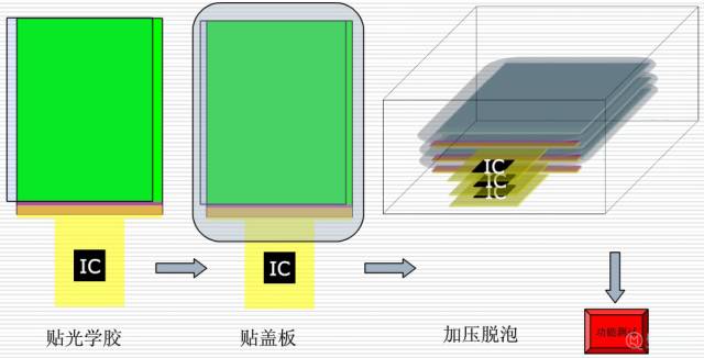 触摸屏与塑料模具对材料的工艺性能要求有哪些?