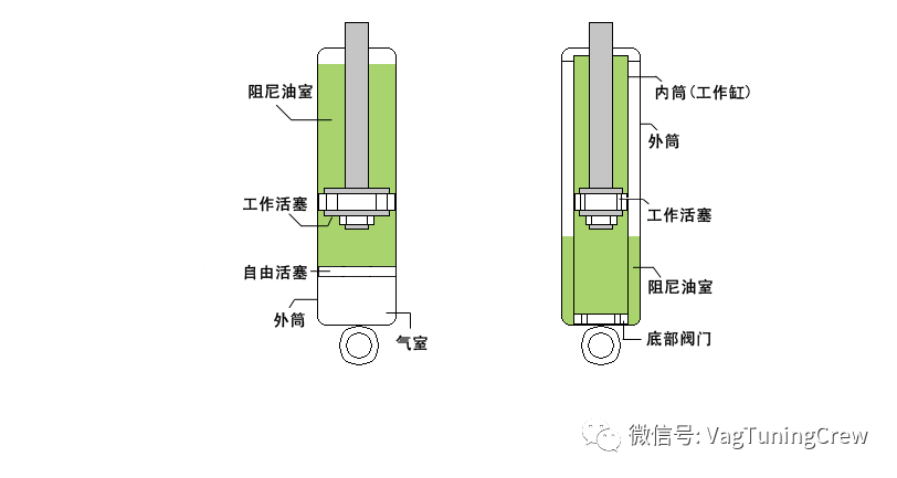 绝缘子与滤袋与减震器模具图纸区别