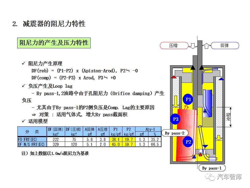 原油及制品与滤袋与减震器模具图纸区别