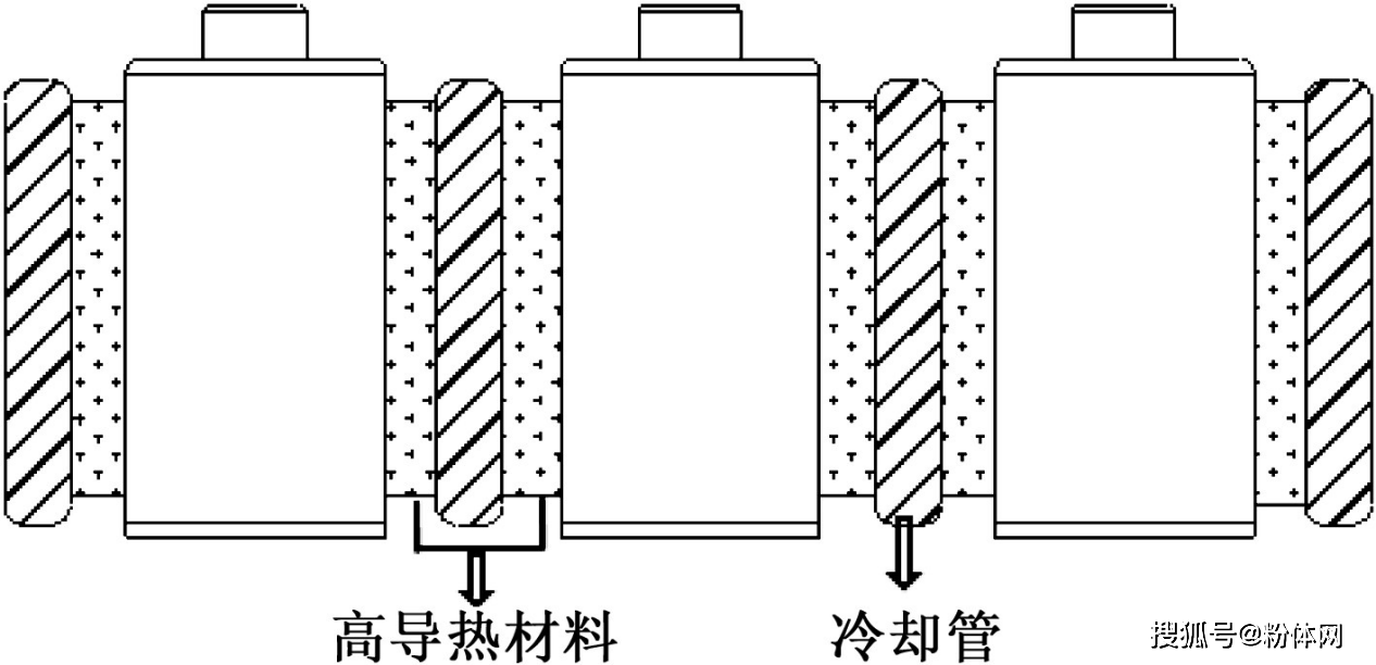 新材料与滤袋与减震器模具图纸区别