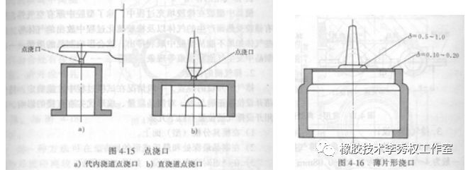 脱模剂与滤袋与减震器模具图纸区别