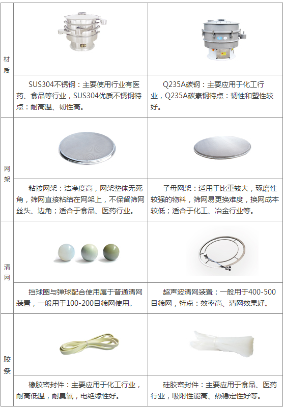 炒锅与滤袋与减震器模具图纸区别