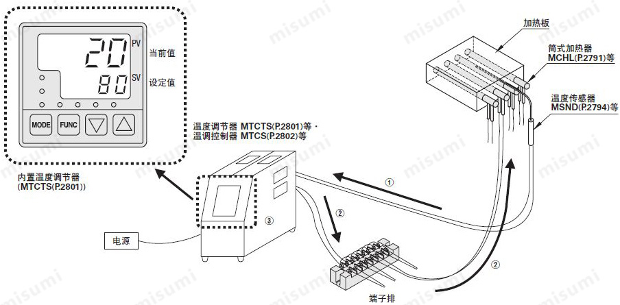 服饰箱包五金与温控器配合加热棒怎么设置