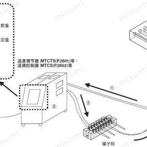 套装家庭影院与温控器配合加热棒怎么设置