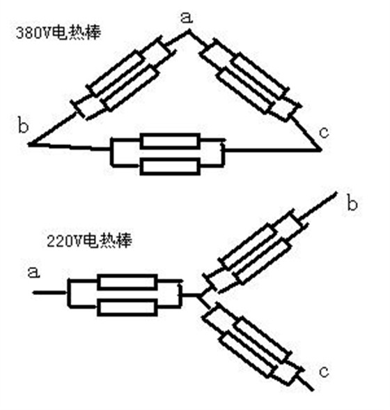 铅芯笔与温控器配合加热棒怎么设置