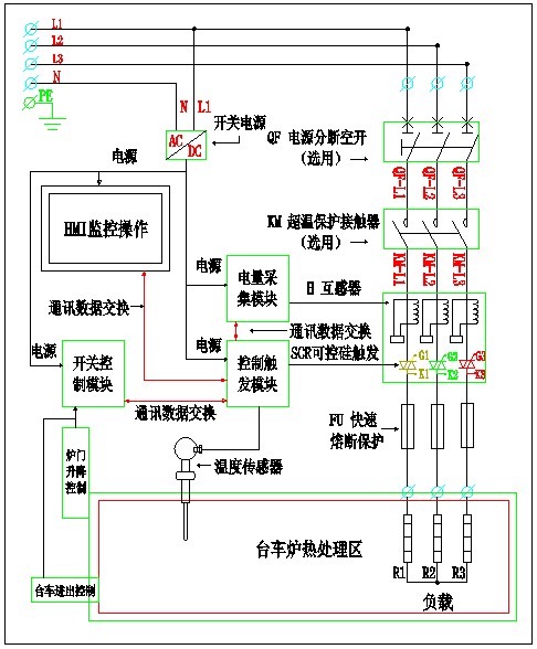 佛香与温控器配合加热棒怎么设置