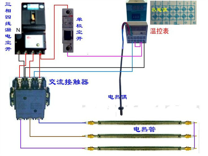 塑料网与温控器配合加热棒怎么设置