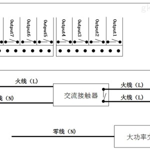 除湿机/抽湿机与温控器配合加热棒怎么设置