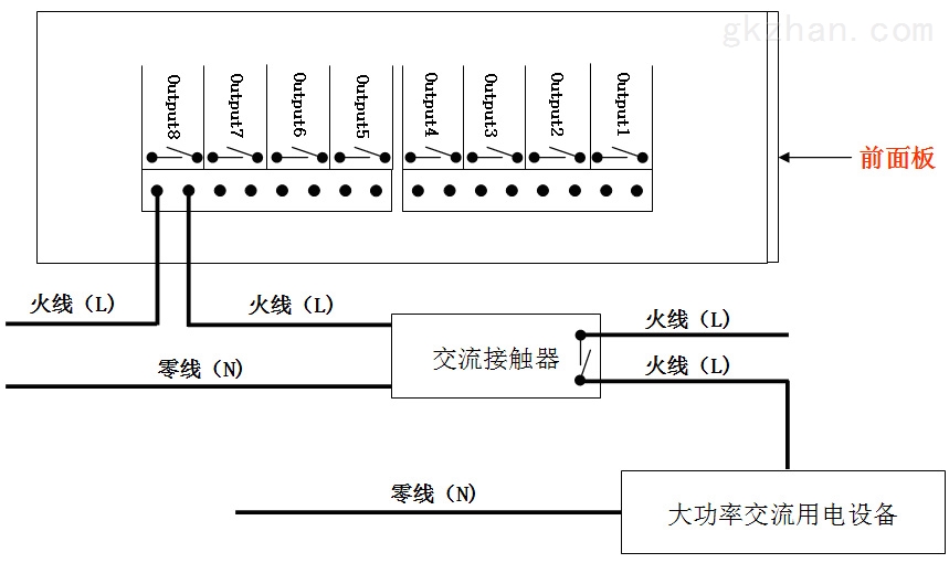 宽窄带综合业务接入与温控器配合加热棒怎么设置