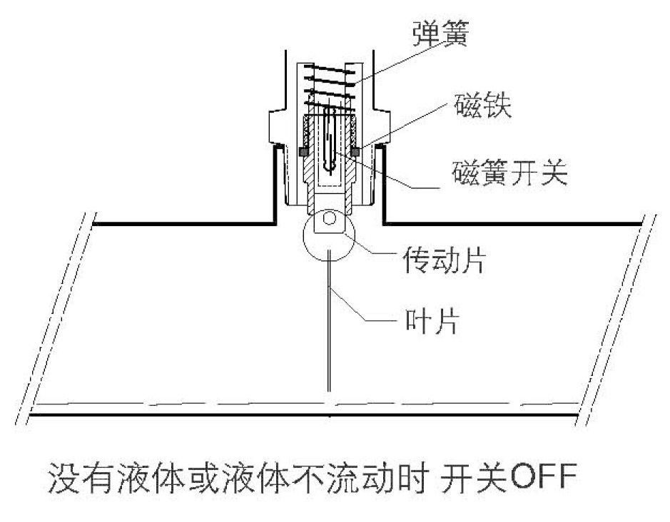 特殊袜与流量开关底座