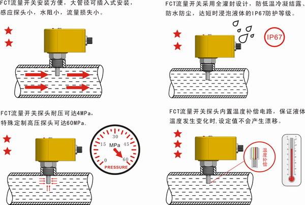 过氧化物与流量开关底座